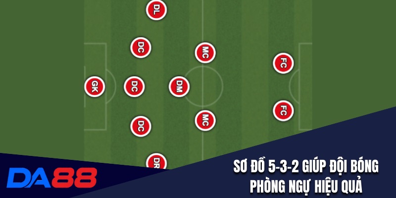 Sơ đồ 5-3-2 giúp đội bóng phòng ngự hiệu quả