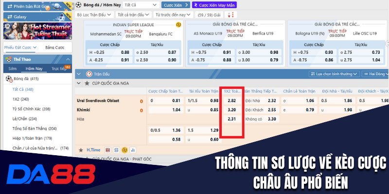 Thông tin sơ lược về kèo cược Châu Âu phổ biến