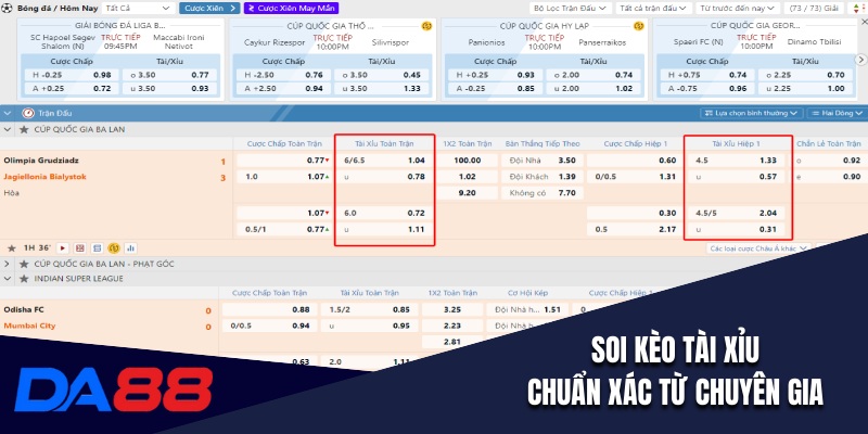 Tips soi kèo O/U tối đa lợi nhuận cho người chơi